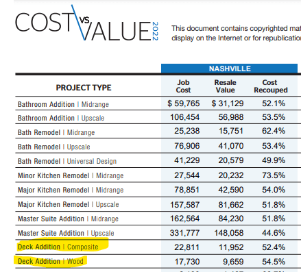 Deck Builder in Pulaski